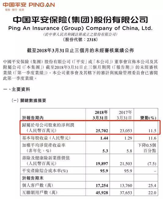 中国平安董事长变更?谣言竟引股价下跌 公司紧