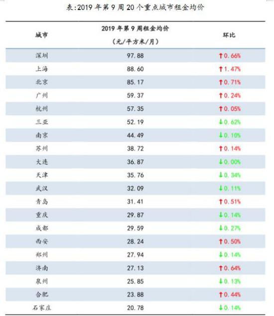 租金gdp_中国2012年的真正GDP是多少