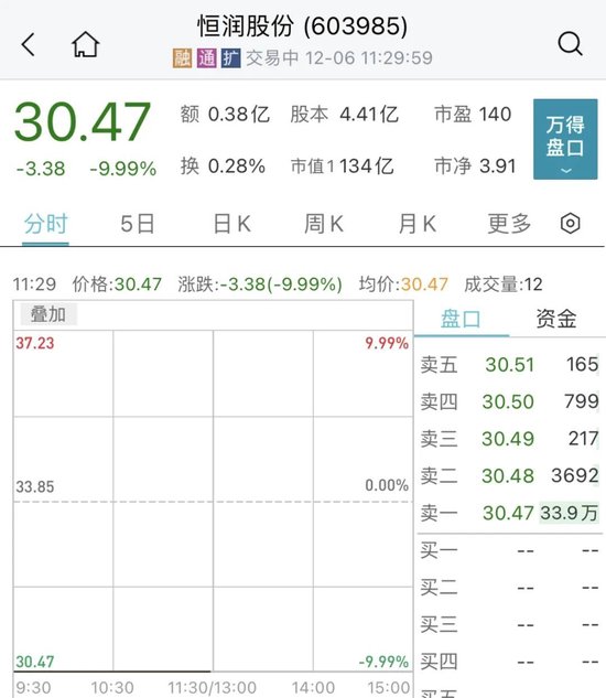 重磅消息!赛道股爆发,多股涨停!