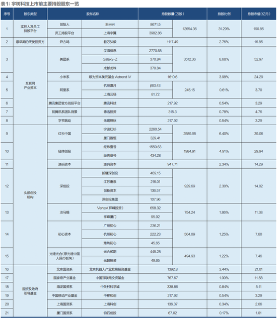 610亿估值,宇树到底贵不贵?