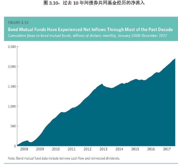 全球人口正增长_人口增长图片(3)