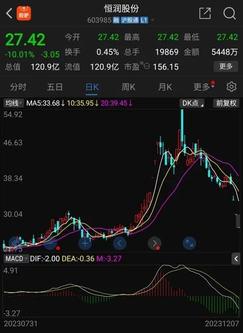 股价连续三天跳水！算力“牛股”董事长被刑拘，浦银安盛重仓“踩雷”