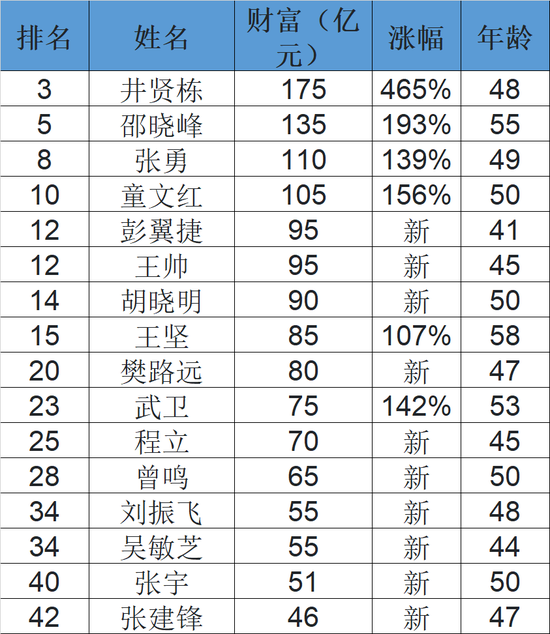 2021年身价5亿人口_2021年日历图片(3)