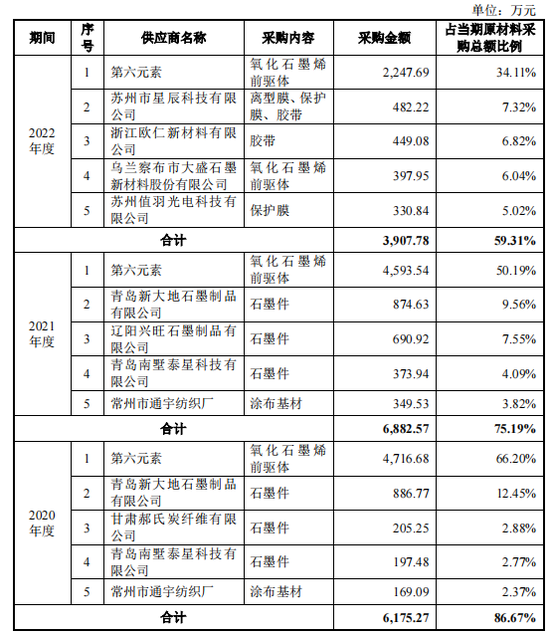 富烯科技IPO：隐秘的A客户