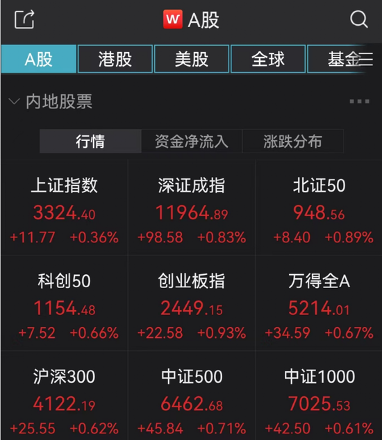 一条大消息!突然暴涨