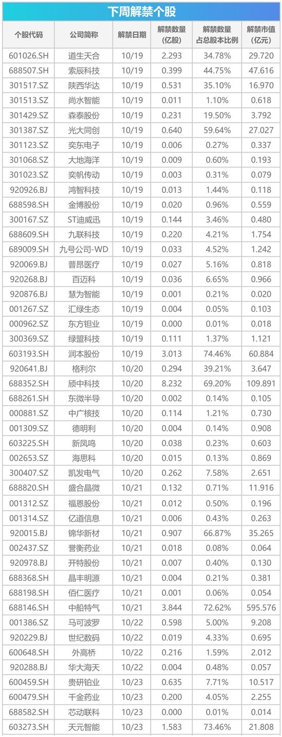 下周影响市场重要资讯前瞻:10月LPR将公布、2026金融街论坛年会开幕在即……