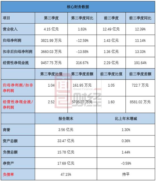 浩博有那个网站 纸浆仍有寻底压力