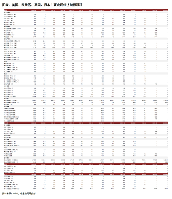 中金：如何看待美国劳动力市场降温？