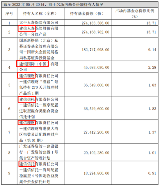 五月爆款基金背后“金主”现身，谁“实力强”，谁“背景深”？