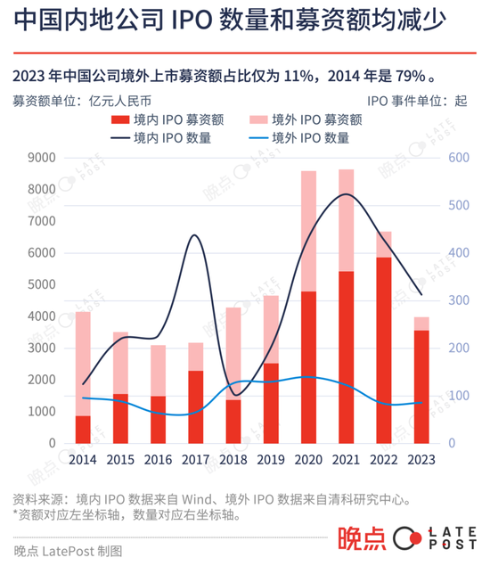 中国科技投资这一年：低迷中寻找微光