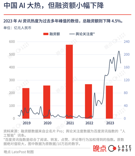 中国科技投资这一年：低迷中寻找微光
