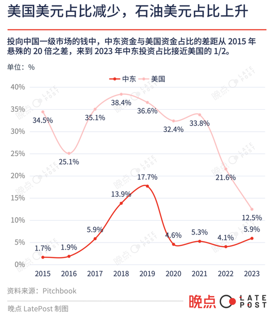 中国科技投资这一年：低迷中寻找微光