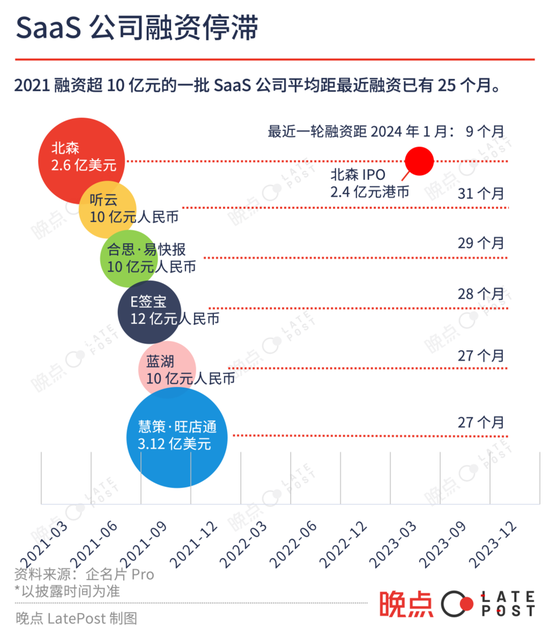 中国科技投资这一年：低迷中寻找微光