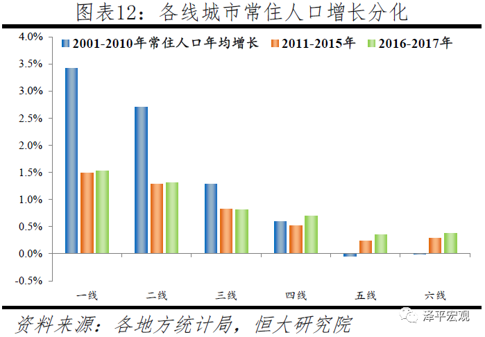 中国人口大迁移_为什么几百万中国年轻人愿意送外卖不想去工厂 原子智库(3)