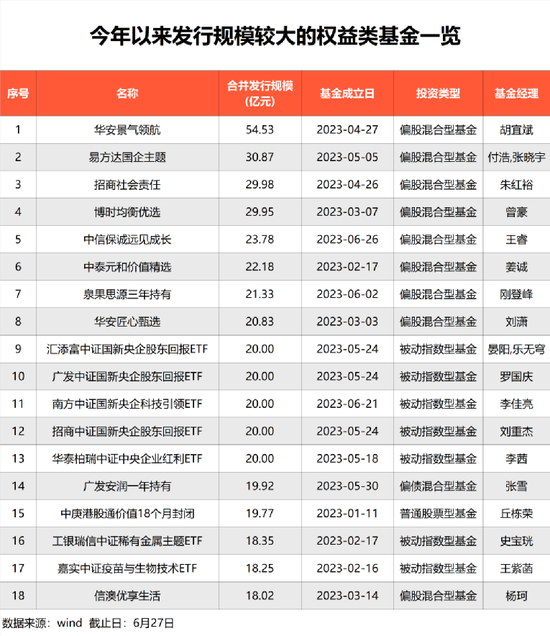 积极信号再现! 正在回暖
