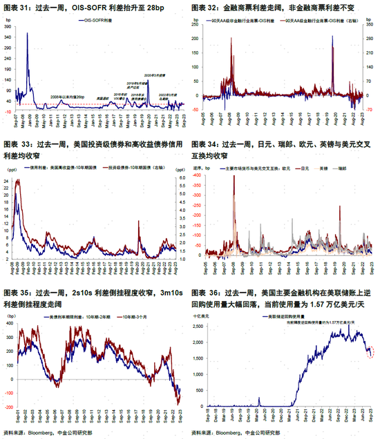 美国没钱了怎么办中金|海外：美国居民没钱了？,第14张