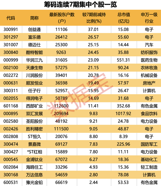 中概股沸腾！6年虚增营收超37亿元，*ST新海锁定重大违法退市！最新筹码集中股名单出炉，最高连续下降超15期
