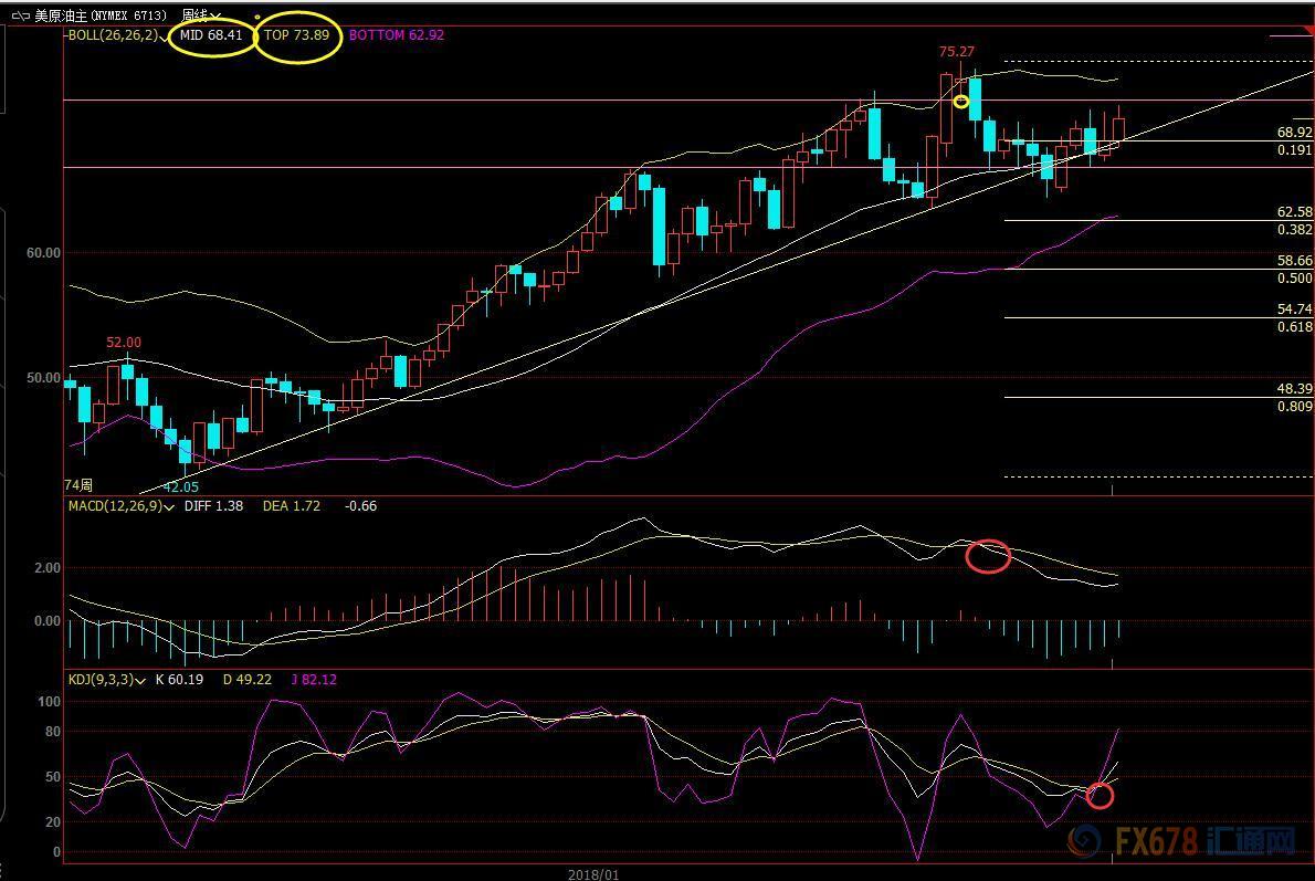 （美原油主力合约周线图）