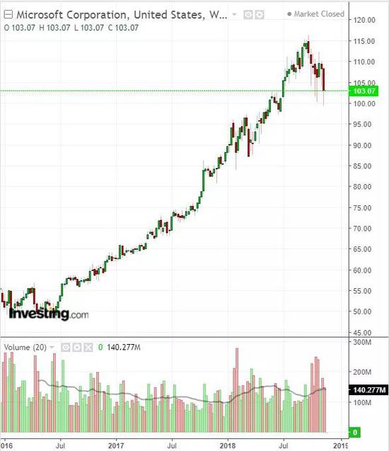 微软股价怎么买 MlKT-hpevhcm0131706.jpg