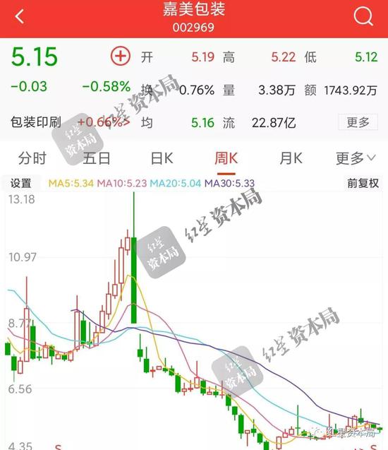 舍得酒业被私募大V举报:涉嫌非法操纵 证据呢?