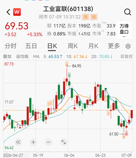 股价提前涨停，4700亿存储巨头兆易创新净利预增1099%！多只龙头股业绩预喜