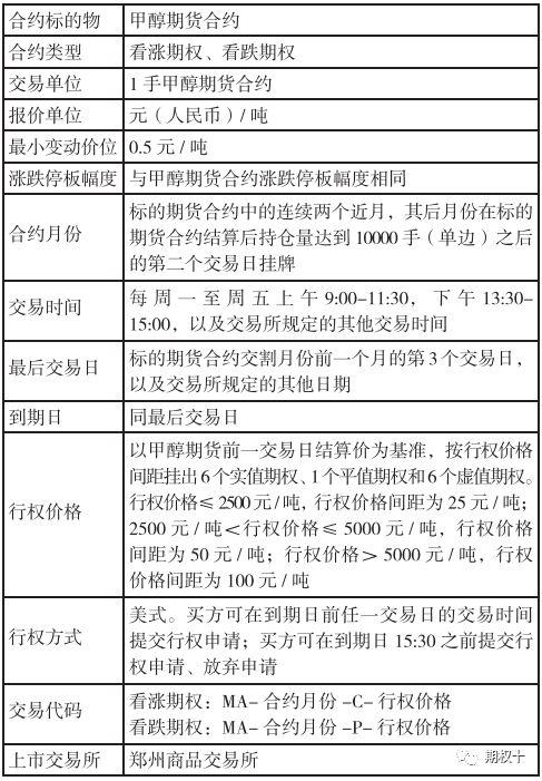 甲醇期权合约细则