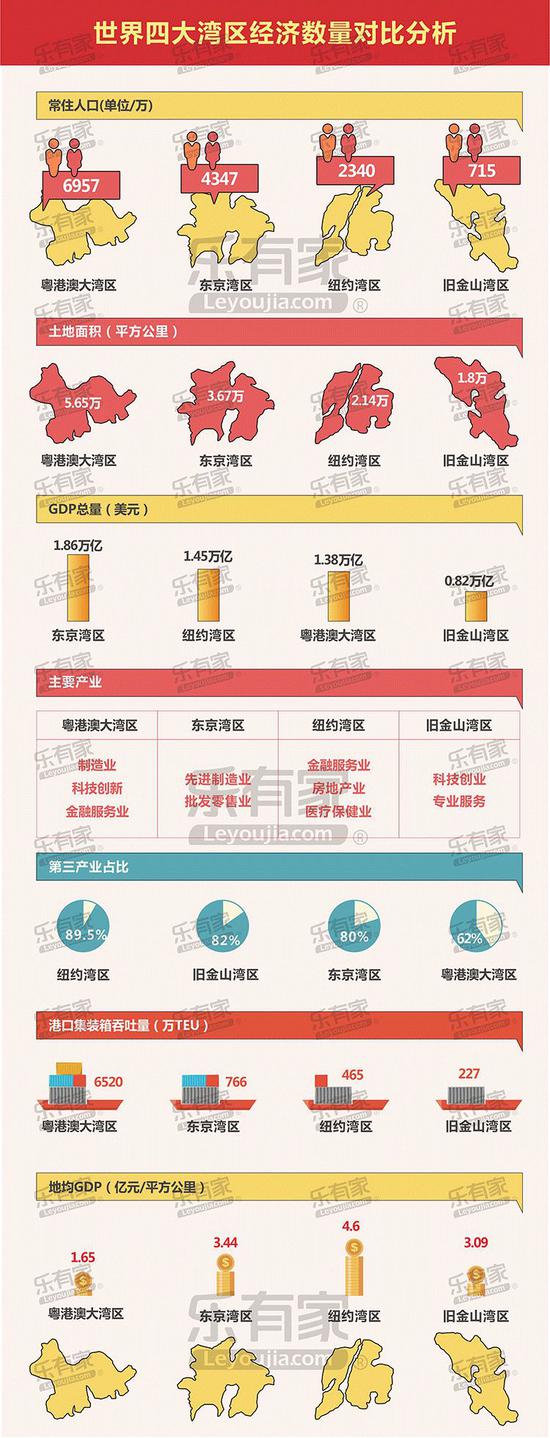 粤港澳大湾区,哪个城市房价最有潜力?