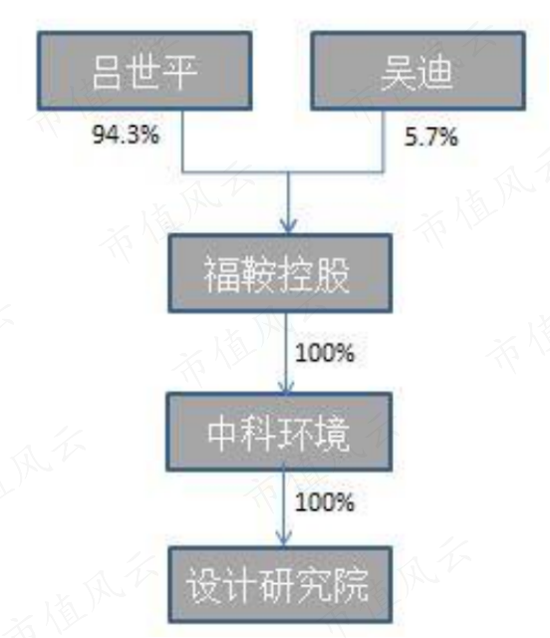 主业三连亏,关联收购多,再一再二又再三,老板笑纳3亿操劳费:福鞍股份一边靠并购续命,一边帮老板“提款”