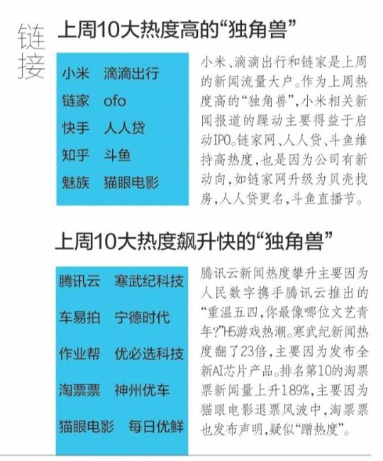 独角兽舆情应对：负面舆情应对滞后 每日优鲜得分低