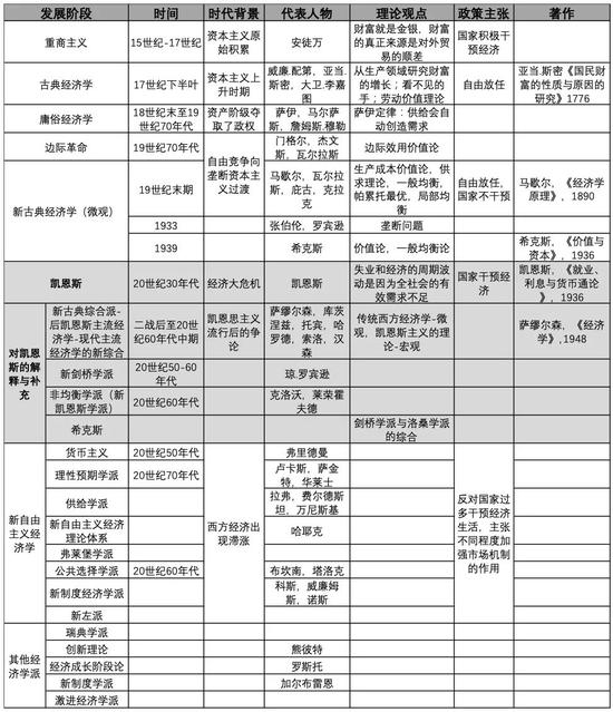 凯恩斯的救赎