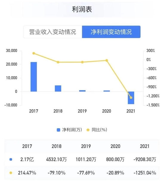 换帅、更名、建大楼,南银法巴消费金融来势凶猛