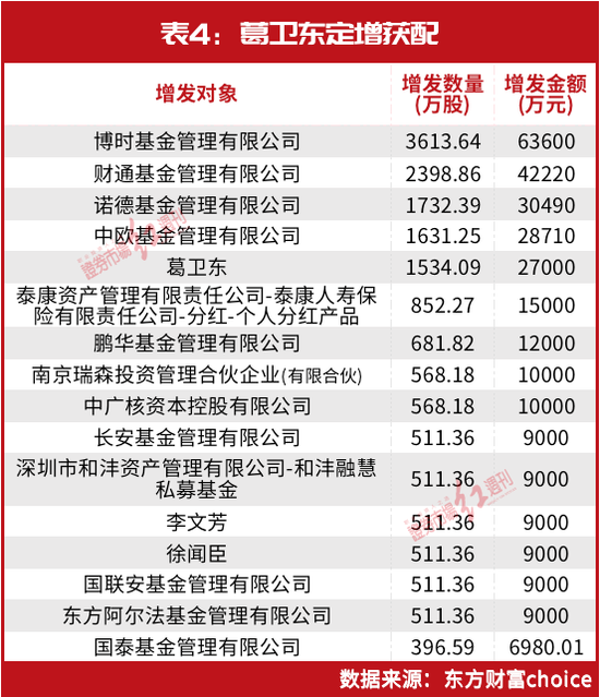 刚刚!葛卫东最新持仓股曝光,操盘这只AI股浮盈近7个亿,最新相中这些标的......