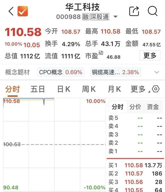 春晖智控盘中疑似乌龙指