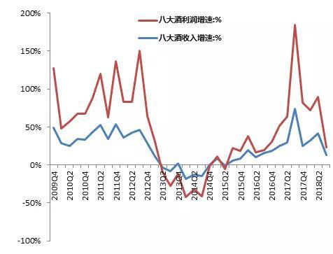 数据来源：WIND，中泰证券研究所