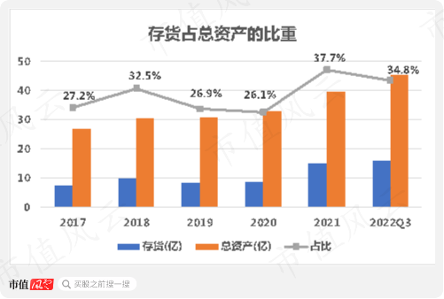 北证50样本股名单发布首周 42只个股实现区间上涨 北证50样本股名单发布首周 42只个股实现区间上涨