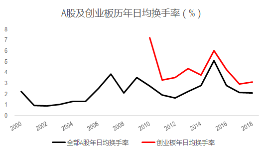 资料来源:wind,中信证券市场研究部