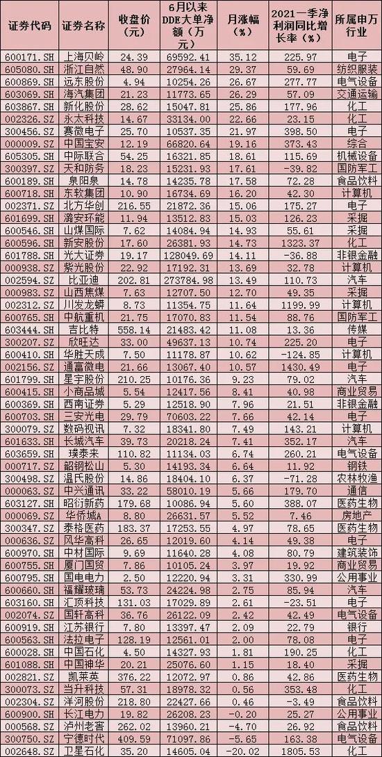 资金调仓忙:3600点震荡徘徊中 57只个股吸金160亿元尽显三特征