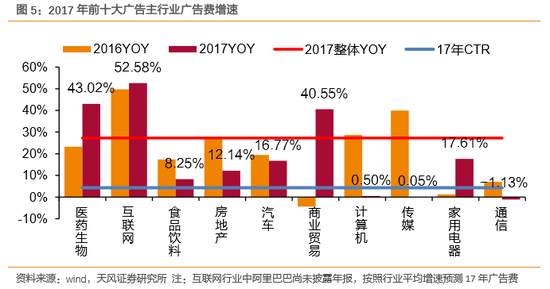 食品占收入比(3)