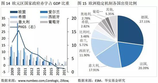 欧盟总人口_金砖四国