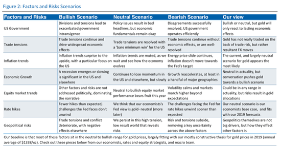 (未来两年全球不确定性风险因素,来源:RBC报告)