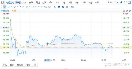 资料来源：富途证券