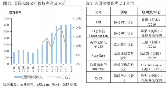 2.4 能源、化工、汽车和生物医药等产业具全球竞争优势