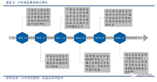 二、沪伦通发行、交易与监管规则详解