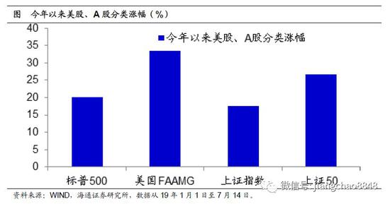 A股缺乏优质供给。