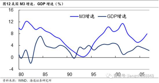 中国2018年m2及gdp_中国m2和gdp增长率(3)