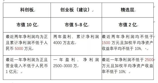 金宝娱乐注册,全新奥迪Q3数据公布,GLA和X1还能笑多久?