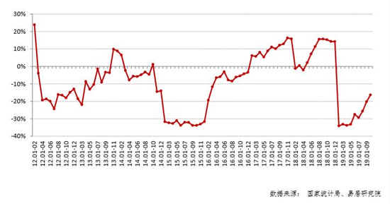 澳门娱乐首存1元送彩金|东兴证券:钢铁板块配置价值正逐步显现