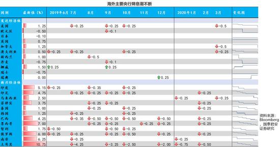 gdp推演_沙盘推演图片
