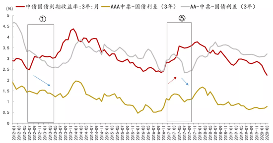 资料来源:Wind、招商银行研究院