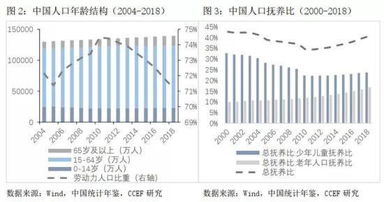人口结构 经济_人口结构